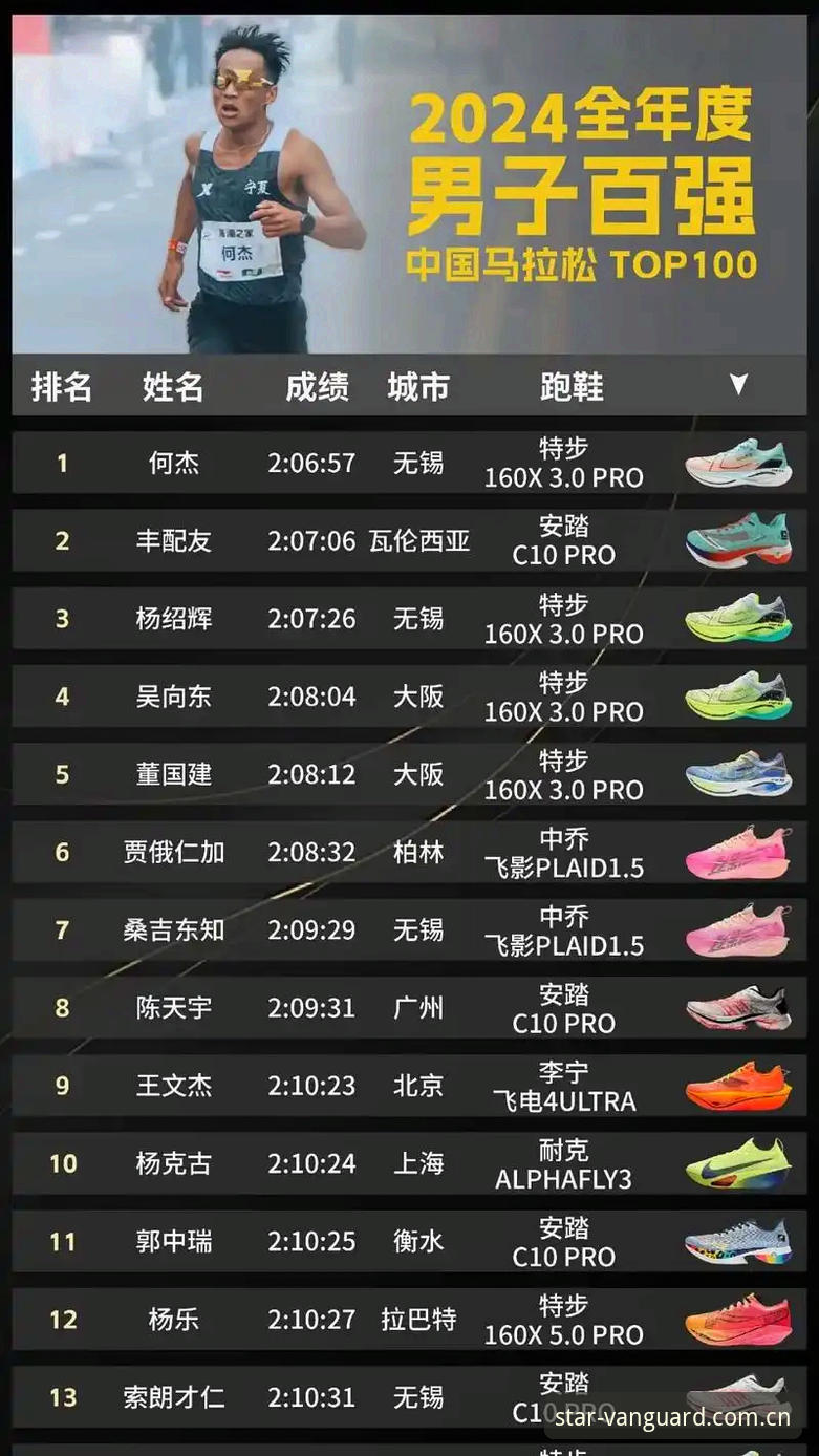 速度榜前3名都是谁？J1联赛跑得最快的10个人，藏着这些门道
